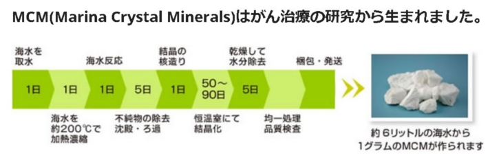 サプリメントinウォーターMCMのめぐみ激安情報